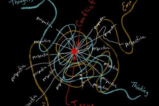 an illustration with a red dot at the centre labelled “conflict” and “issue,” then there are multiple white lines radiating out, each labelled “perspective”. A blue and yellow line is woven throughout. The yellow is labelled “emotions,” the blue is labelled “thinking” and “thoughts”.