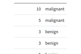 Balancing Classes in Classification Problems