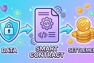 Smart Contract-Driven Data Trading: The Full Pipeline from Authorization to Settlement