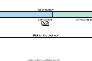 Retire a legacy product III: accounts and contracts