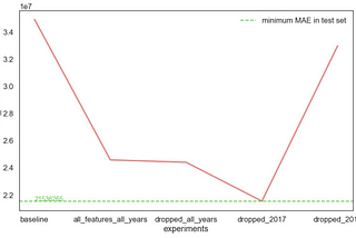 Practical Issues in Data Science Part 2: Distribution Shift (Part 1)