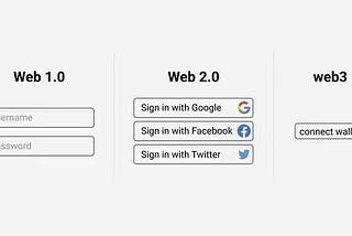 Web 3.0 — Implementing a FUN-ctioning Use case