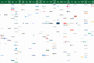 The Startup Idea Matrix — B2B Edition