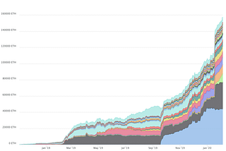 What is DeFi and why is it a game changer in finance