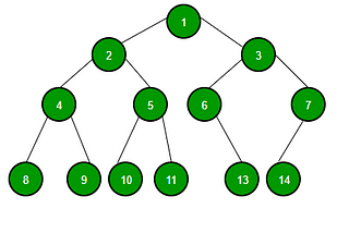 Tree Data Structure