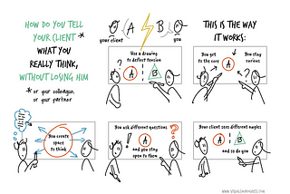 How do you tell your client* what you really think — without losing him?