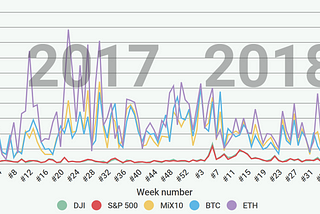 Volatility in Digital Asset Market Reaches New All-Time Low
