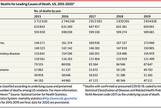 2020 US Mortality Results: How do they compare to prior years?