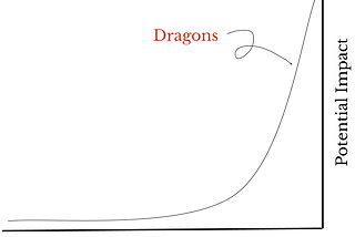 Where The Dragons Are