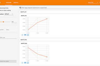 TensorBoard Demonstration using Fashion MNIST