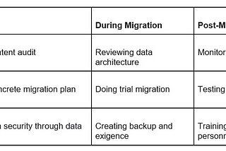 A checklist for overcoming CMS migration barriers