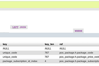 [How to] การทำ Tuning Performance SQL Queries (Basic)