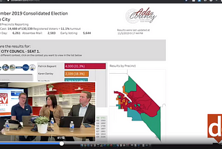 How a small Boise hyper-local produced 2-hours of TV-style election coverage for $50