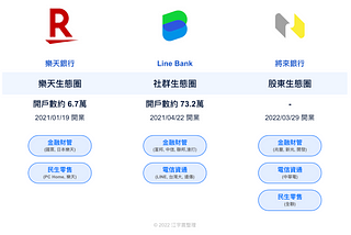 純網銀股東結構