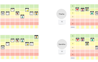 Happiness on teams in remote environments