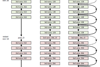 What’s the “Res” in “ResNet”? [Part I]