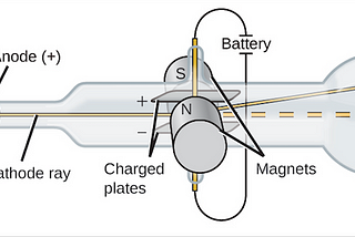 Discoveries of elementary particles