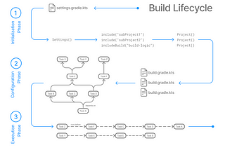 build.gradle ?