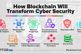 Applications of Blockchain in Cybersecurity