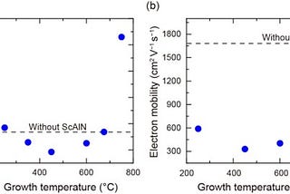 How Sputtering Could Drive the Adoption of High-Performance ScAlN-Based Transistors
