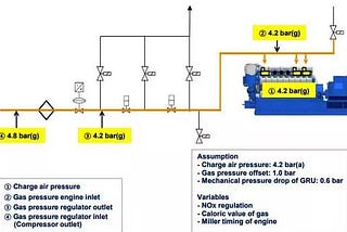 21–22 Latest Review And Best Future Of | Diesel Gas Engines