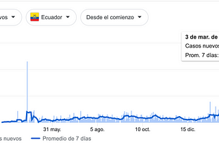 Análisis de sentimientos del Ecuador 2020 COVID-19