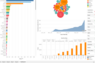 Playing With Tableau