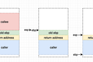 Reverse Engineering 101 — Part 1