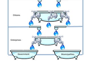 Where economics and the environment overlap