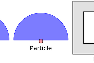 Particle Filter Part 2 — Intuitive example and equations