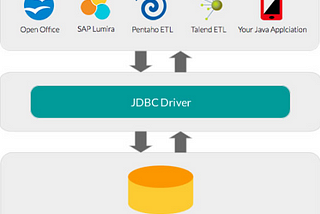 JDBC Nedir ?