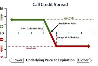 What Is a Credit Spread?