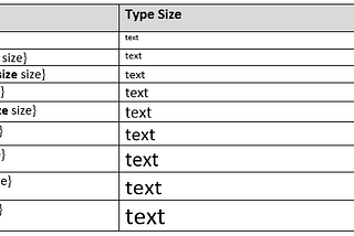 LaTeX: some considerations on font size