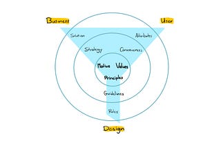 The golden filter of UX design