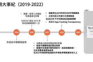 “2023 數位廣告趨勢”-WSJ Reading