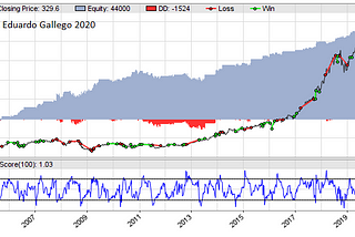 Strategy: Cointegrated Pairs Trading