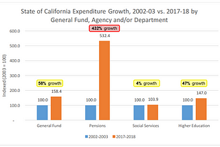 Ending the “California Rule” for Public Employee Pensions