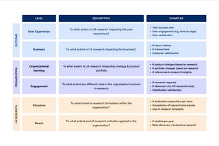 How to Measure the Impact of UX Research? [Metrics-to-use]