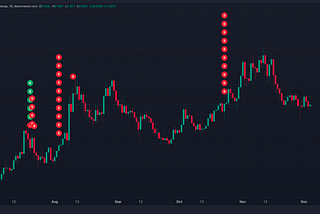 The Protail Thesis: Redefining User-Protocol Interaction for Sophiscated Traders