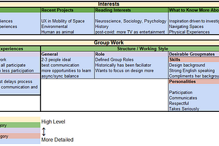 Structured Interview