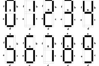 Program to display any digit from 0–9 using “7 segment display”