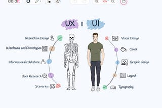 Mercado de UX