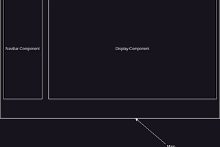 Fig 1. CSS Grid Diagram on how the page is been divided.