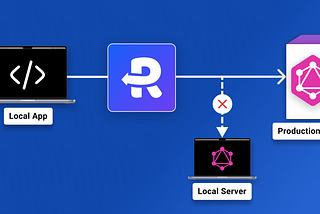 Load Production GraphQL APIs on Local or Staging Frontends using Replace Rule