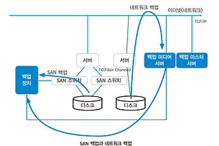 백업, 데이터 보호