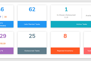 Task Management and Free trial of production tracking software