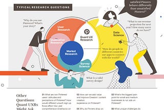 What is quantitative user experience research at Pinterest?