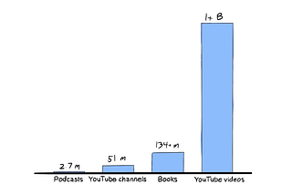 10 Very Scientific Charts and Graphs About the Podcast Industry