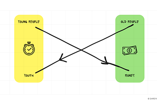 Your Time Is Precious Even if You’re Not a Millionaire