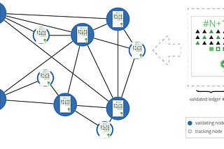 Ripple’s XRP, the consensus algorithm, and the SEC’s litigation against Ripple.